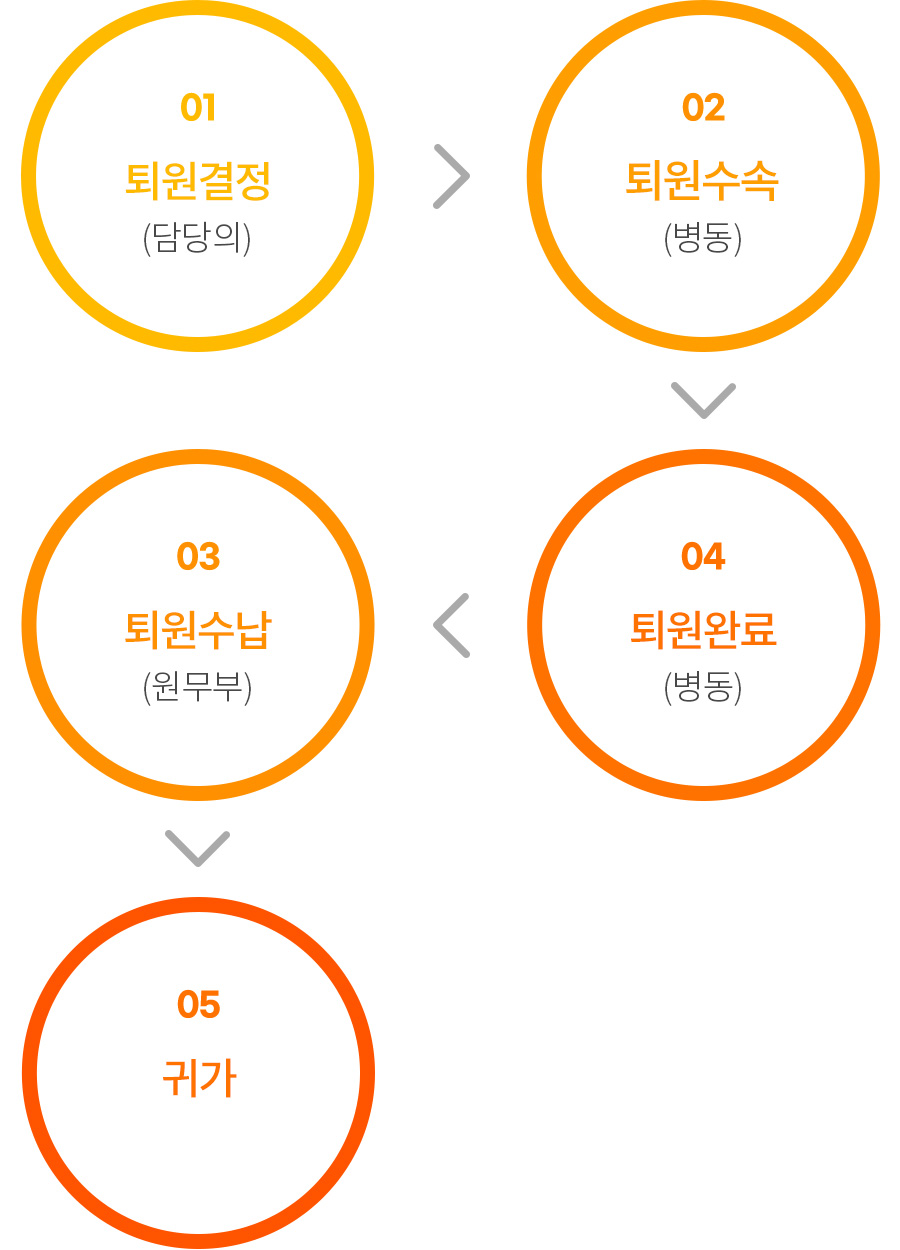퇴원안내