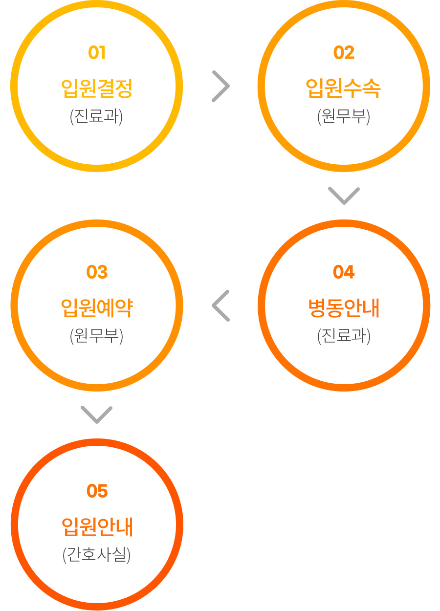 입원안내